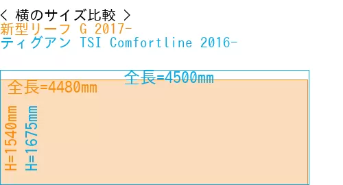 #新型リーフ G 2017- + ティグアン TSI Comfortline 2016-